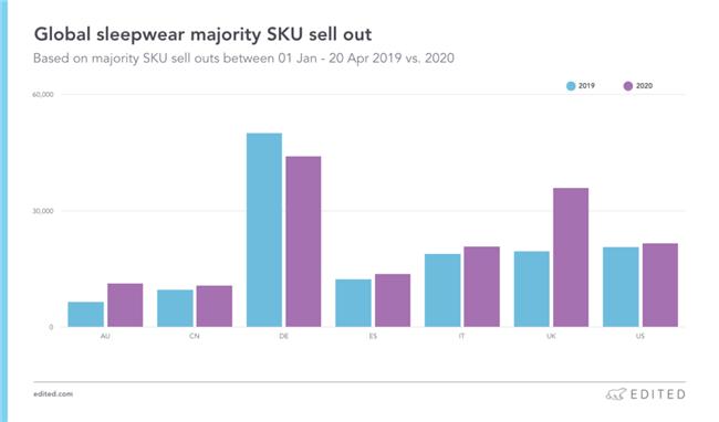 春夏来袭，后疫情时代，什么商品在全球畅销？