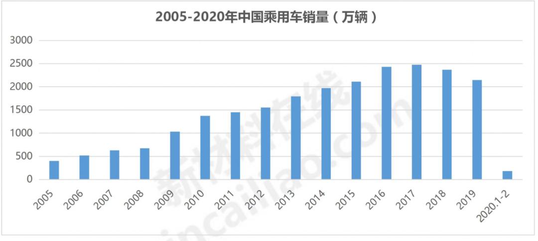 国内主机厂清单,国内主机厂列表汇总