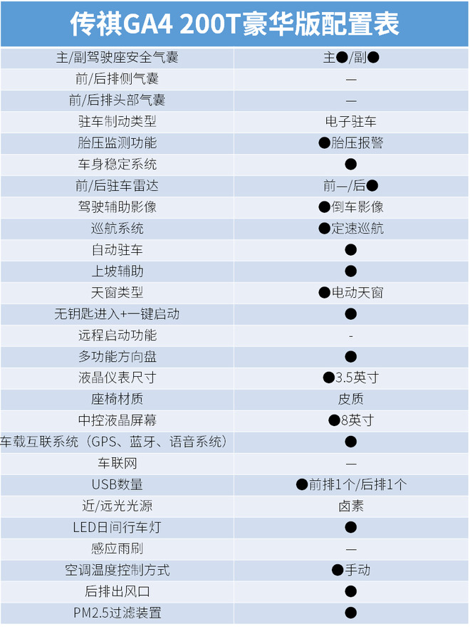 10万落地的轿车合资车省油,省油性价比高10万左右的家用轿车