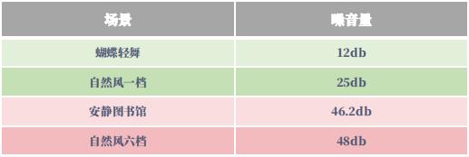 德国荣芝和戴森的无叶风扇哪个好,戴森无叶风扇为什么贵那么多