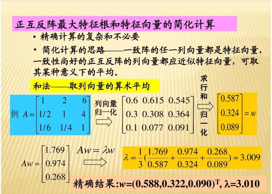 算权重的分析方法有哪些,权重分析教程