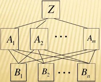 算权重的分析方法有哪些,权重分析教程