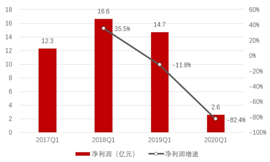 「招商银行｜行业跟踪」通信行业2019年年报和2020Q1季报总结——通信行业增长放缓，5G有望开启新周期