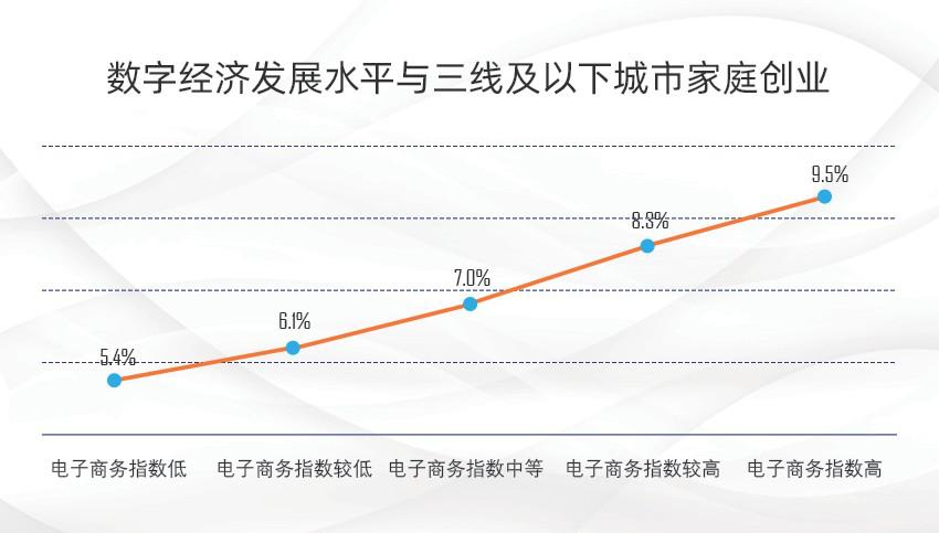 数字经济普通人怎么创业,数字经济背景下创业创新