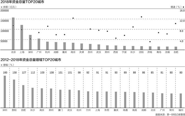 创业时怎么找vc投资,创业去哪里比较合适