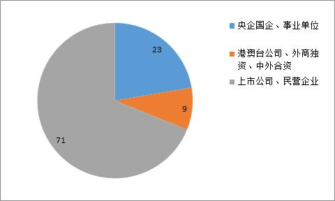 校园联合双选会参会单位信息：5月20-22日北京第二外国语学院中瑞酒店管理学院2020届毕业生网络招聘会,5月场