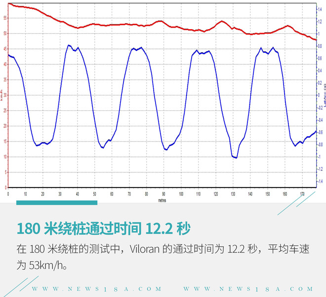 大众最新mpv车型viloran,大众viloran全新mpv试驾