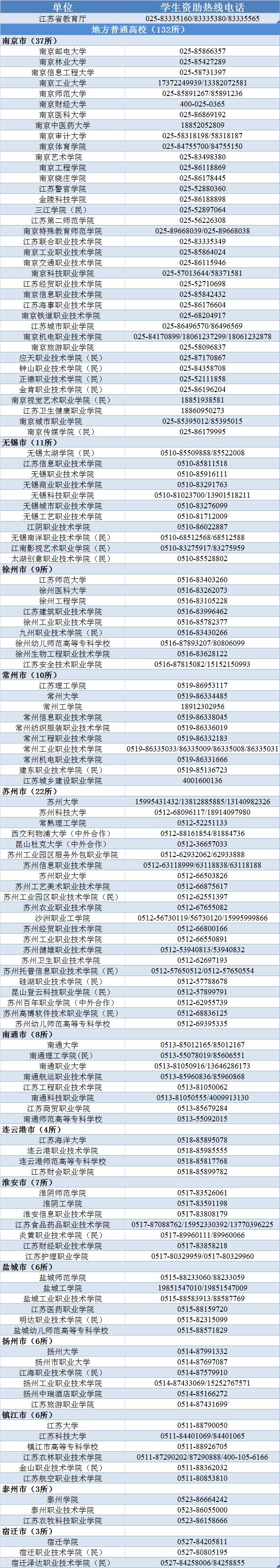 贫困大学生新生资助政策江苏,江苏贫困大学生交不起学费怎么办