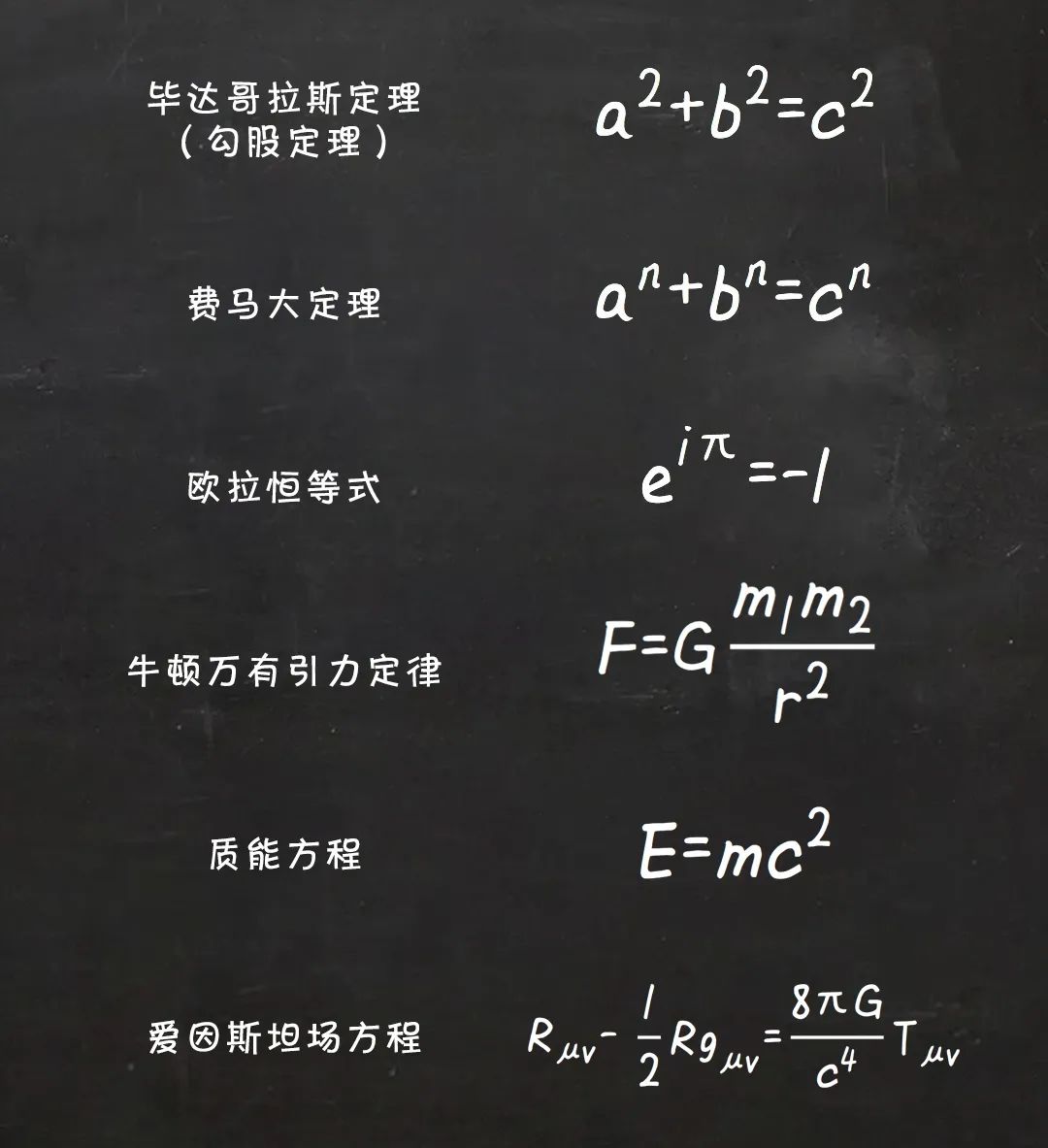 改变世界的17个方程高清,改变世界的17个方程都有什么用