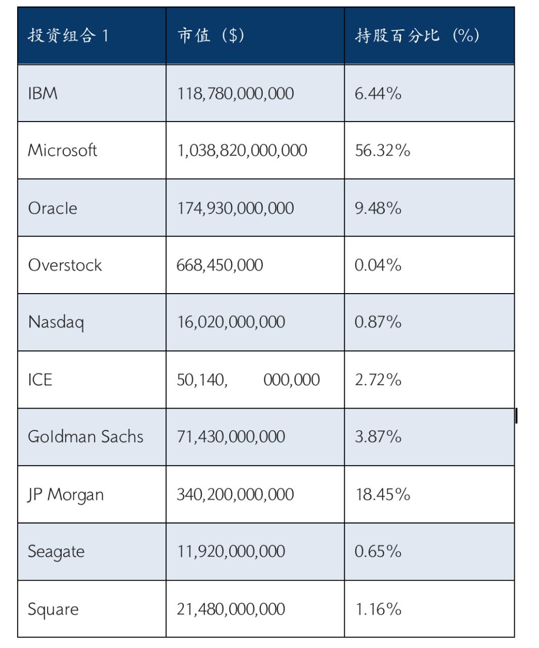 区块链投资操作指南,区块链投资思维