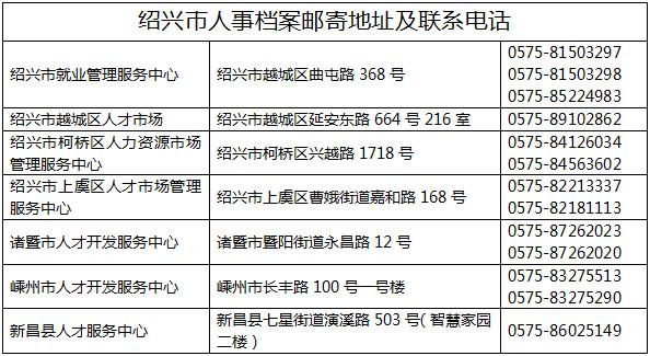 毕业了你的档案怎么办,毕业了你的档案应该去哪里