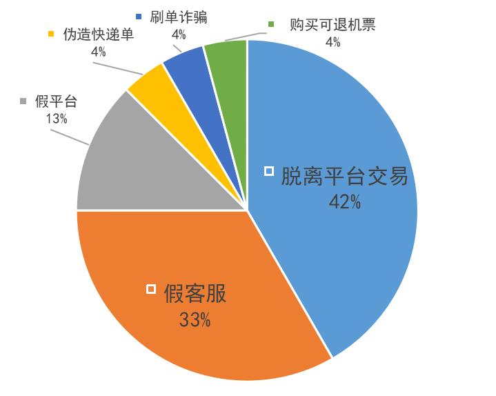 闲鱼交易提示谨防诈骗无法付款,提示闲鱼禁止站外交易行为