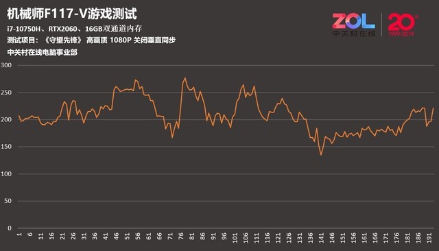 全面屏游戏本推荐机械师f117v猎鹰,机械师f117-v战龙测评
