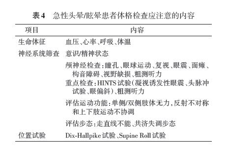 头晕眩晕诊治流程,头晕眩晕诊断策略与实践