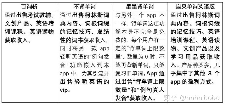百词斩背单词怎么用效果最好,高中生用百词斩背单词有用吗