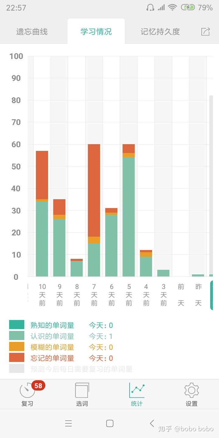 百词斩背单词怎么用效果最好,高中生用百词斩背单词有用吗