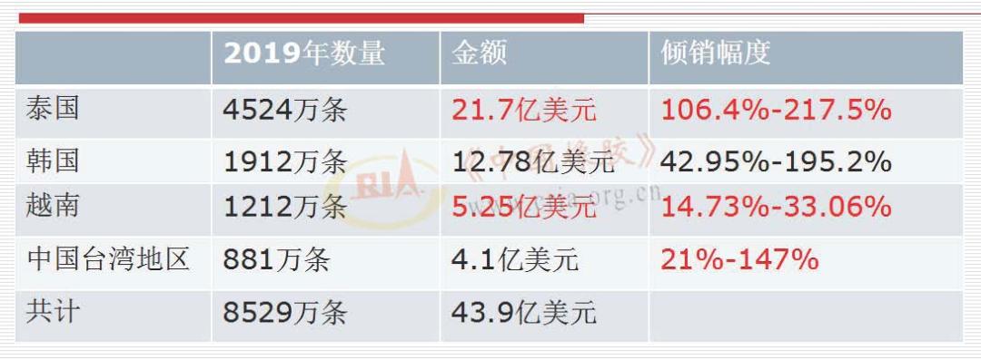 年会聚焦︱徐文英谈“双反”对中国轮胎的影响