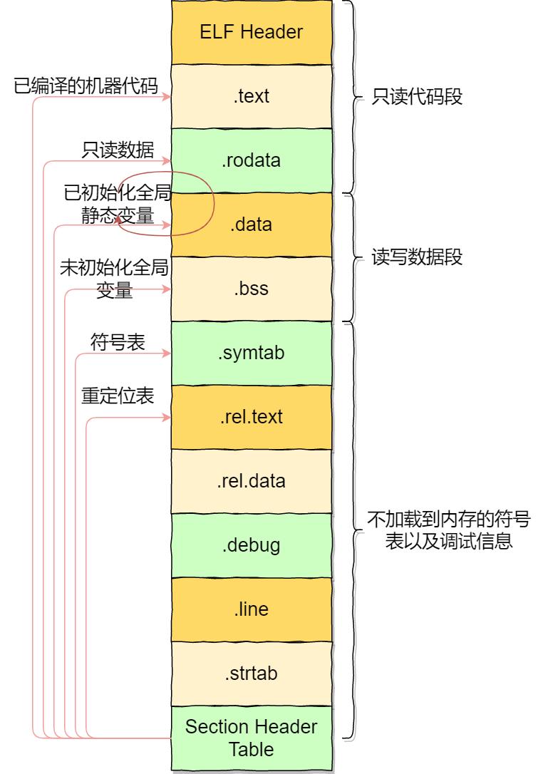 dns面试题,dns面试问题