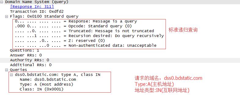 dns面试题,dns面试问题
