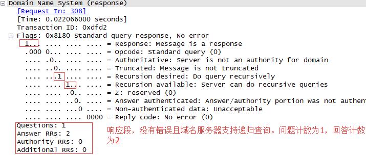 dns面试题,dns面试问题