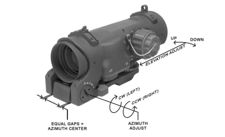 「瞄具研习社」三代各有不同，ElcanDR1-4x瞄具的区别（完结）