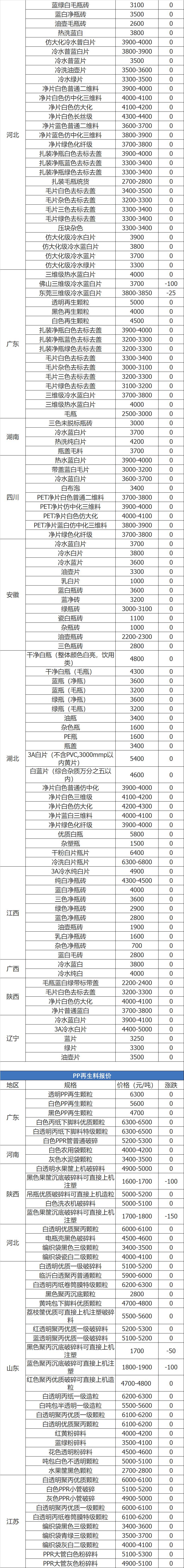 废铁废钢废铝废铜每天的价格表,废铁废纸废铜废铝回收价是多少