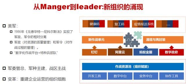 企业数字化战疫,深耕数字化敏捷应对不确定性