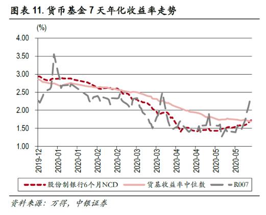 余额宝存10万一天收益有多少,余额宝一年存五万能赚多少钱