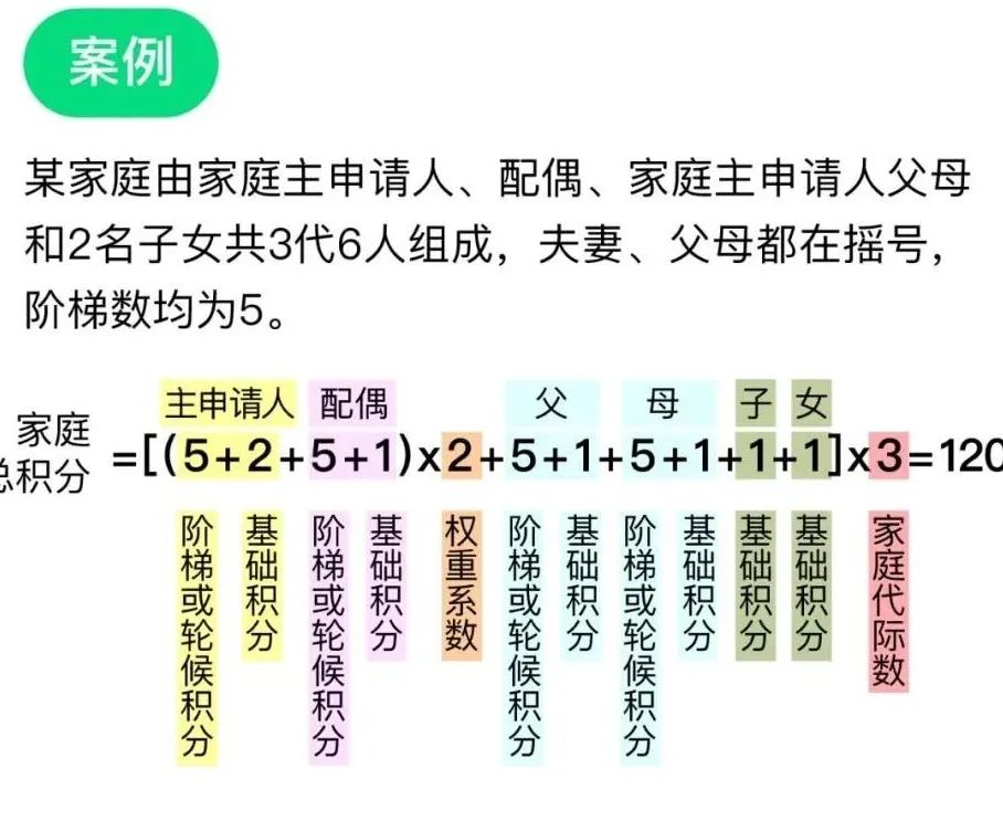 北京小客车家庭摇号复审,北京小客车家庭摇号规则解读