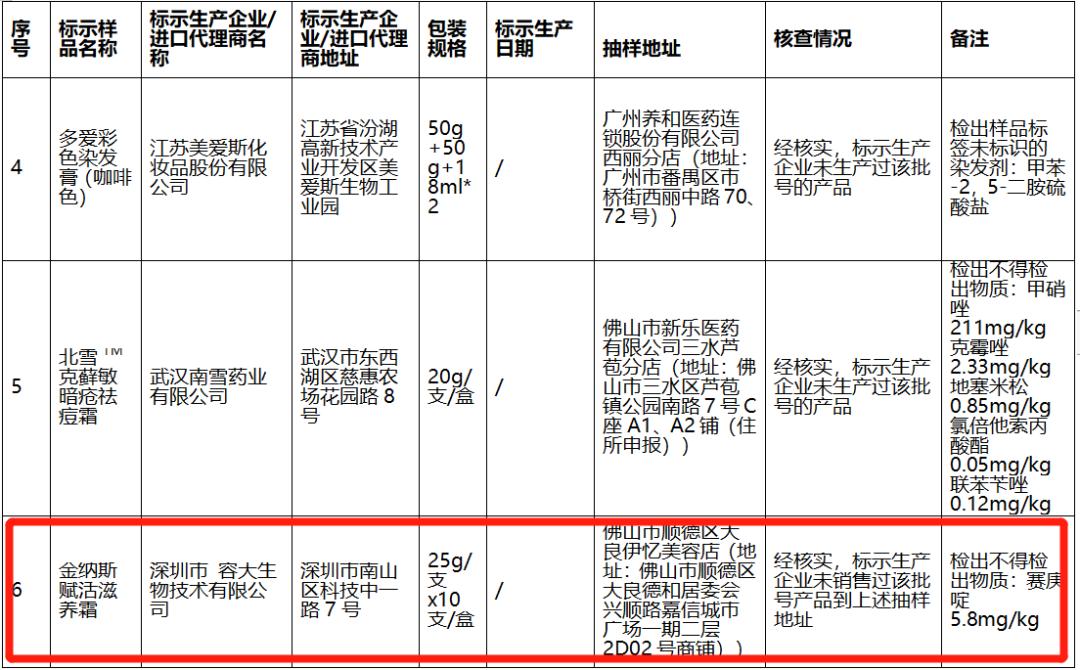 那些年你买过的坑爹化妆品,近期政府曝光的化妆品品牌