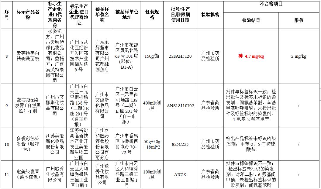 那些年你买过的坑爹化妆品,近期政府曝光的化妆品品牌