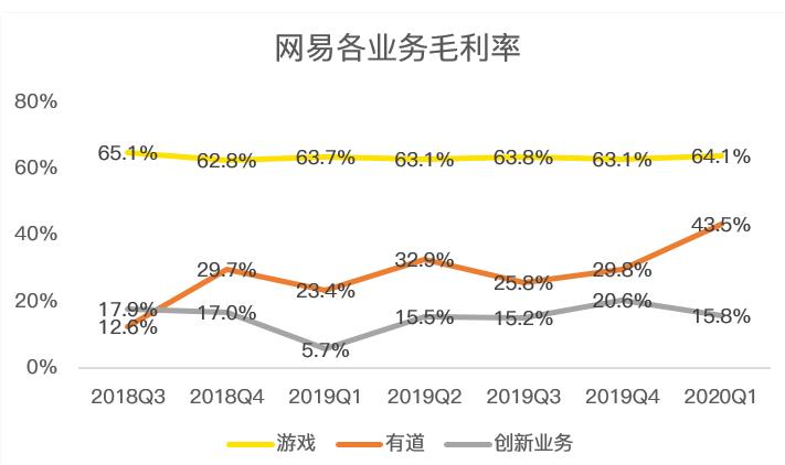 牛眼ipo收入,牛眼投资的基本面属性
