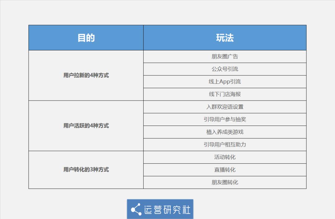 地摊微信群营销,地摊私域流量