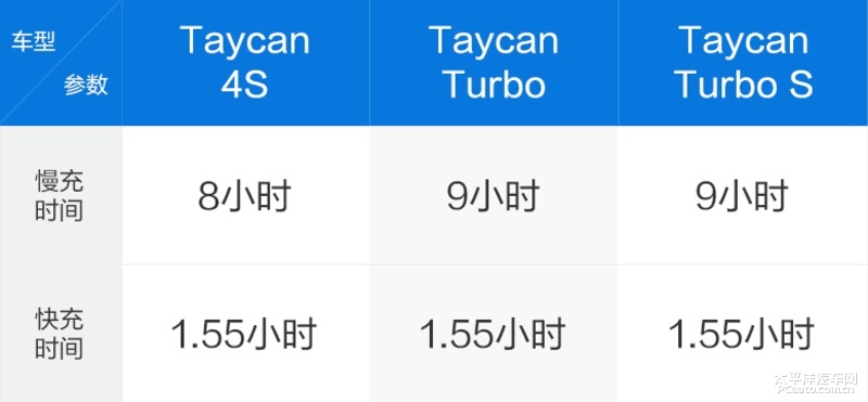 保时捷电动车taycan二手,保时捷电动车taycan落地价