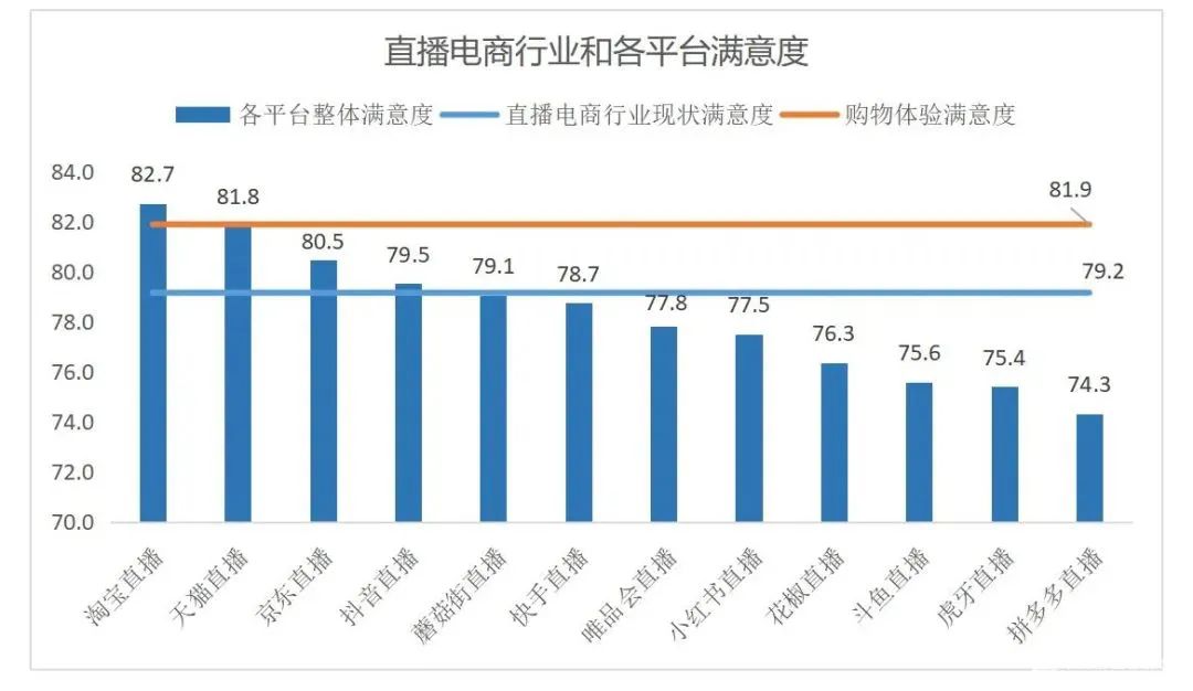 网红直播刷单调查丨1288赞+88条真人评论+10万*放播**=30元