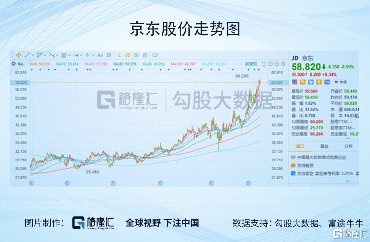 京东的投资思考,京东拿到投资之前是什么样的
