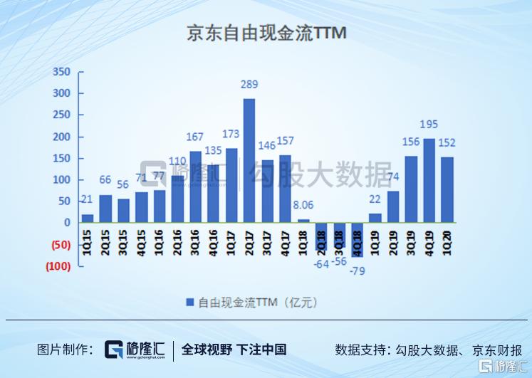 京东的投资思考,京东拿到投资之前是什么样的