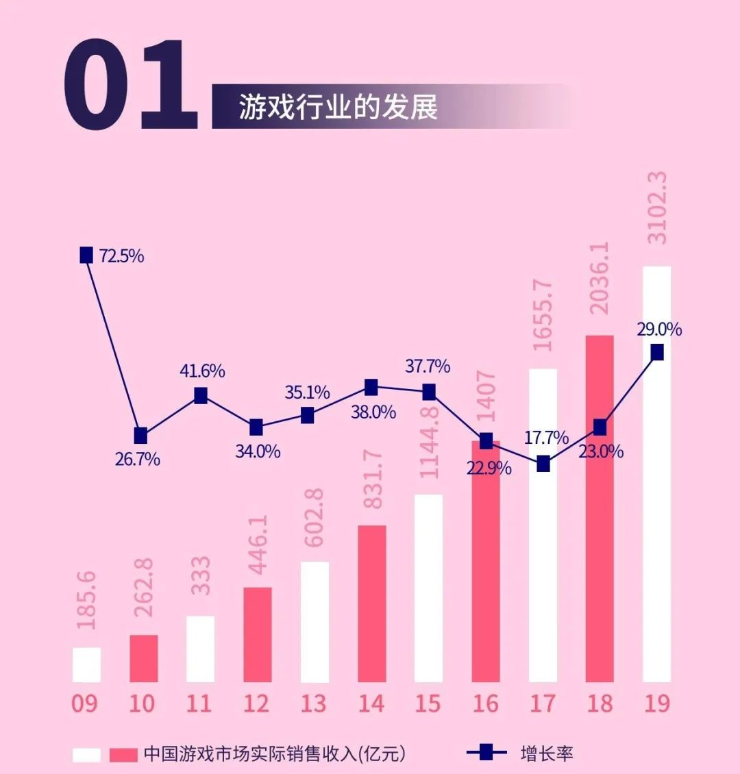 美术最赚钱的行业一年赚一个亿,美术挣钱最多的行业