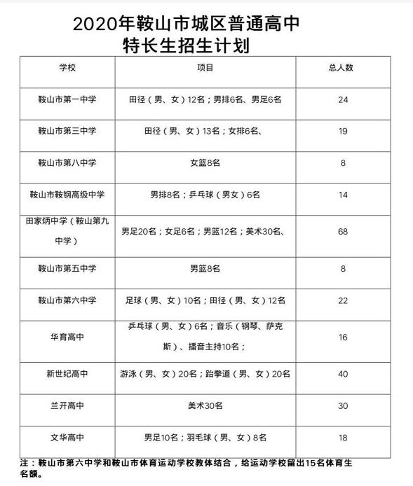 2020年太原市中考特长生录取时间,广州市2020年中考特长生通知