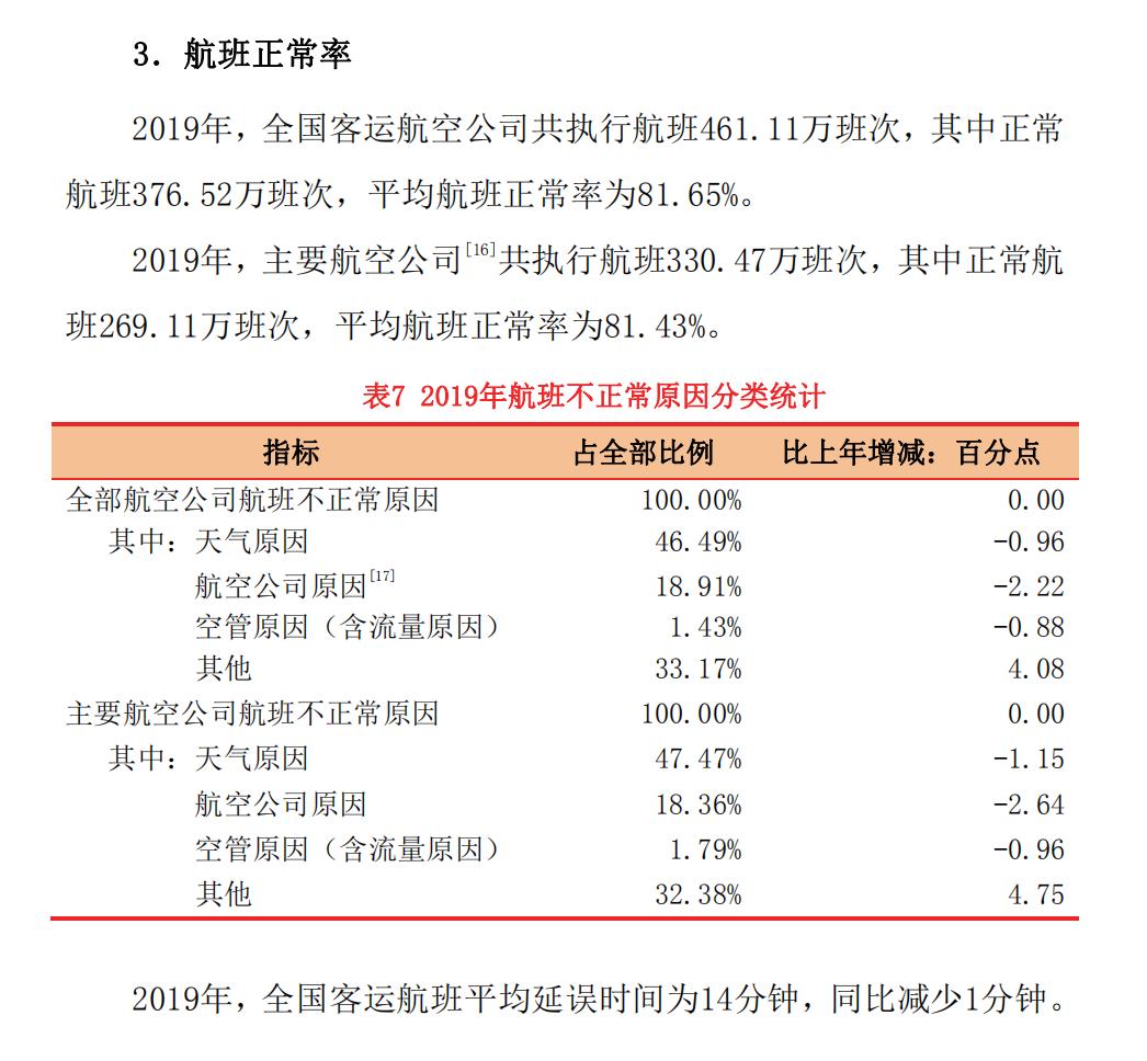 和航司、保司对赌——坐飞机要不要买航延险？