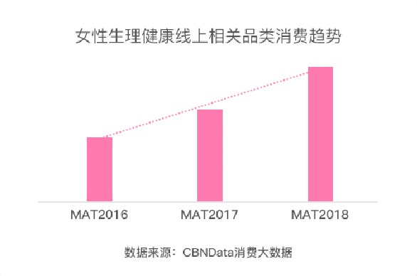 怎么选择一款健康的卫生巾,如何选择一款安全健康的卫生巾