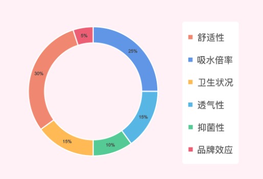 怎么选择一款健康的卫生巾,如何选择一款安全健康的卫生巾