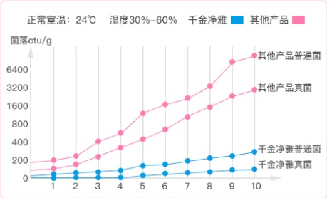 怎么选择一款健康的卫生巾,如何选择一款安全健康的卫生巾