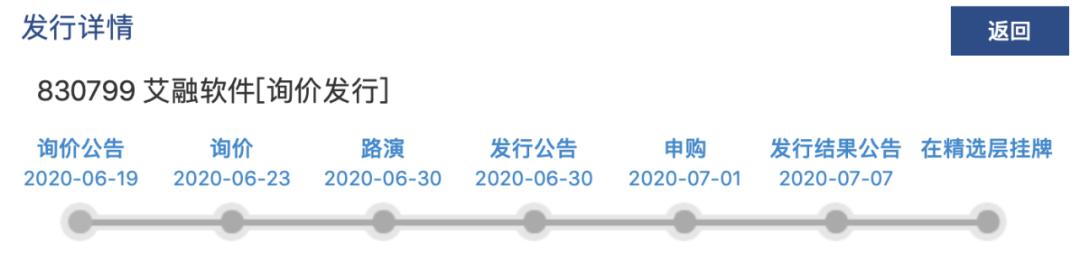 大概率100%中签！新三板首批打新来了，定档7月1日！几时准备资金？如何缴款？与A股有何不同？来看攻略