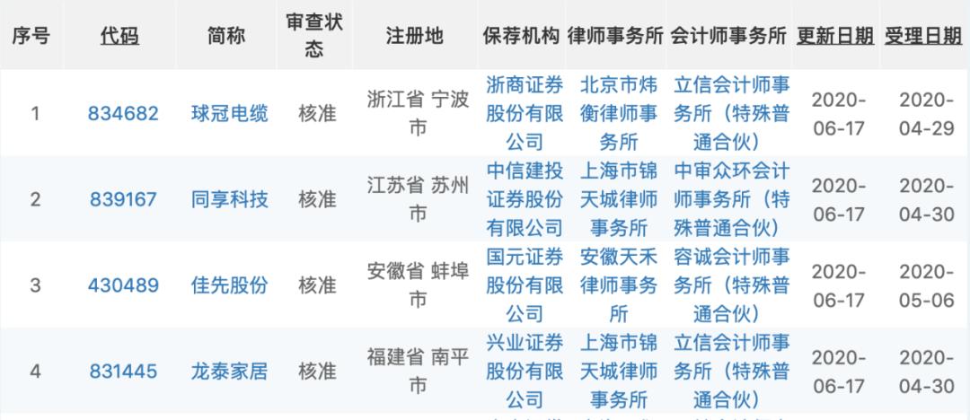 大概率100%中签！新三板首批打新来了，定档7月1日！几时准备资金？如何缴款？与A股有何不同？来看攻略