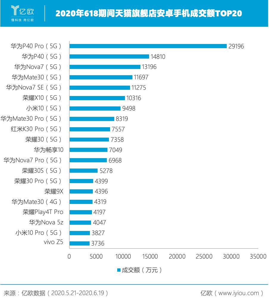 “618”落下帷幕，品牌借助“定语”争第一