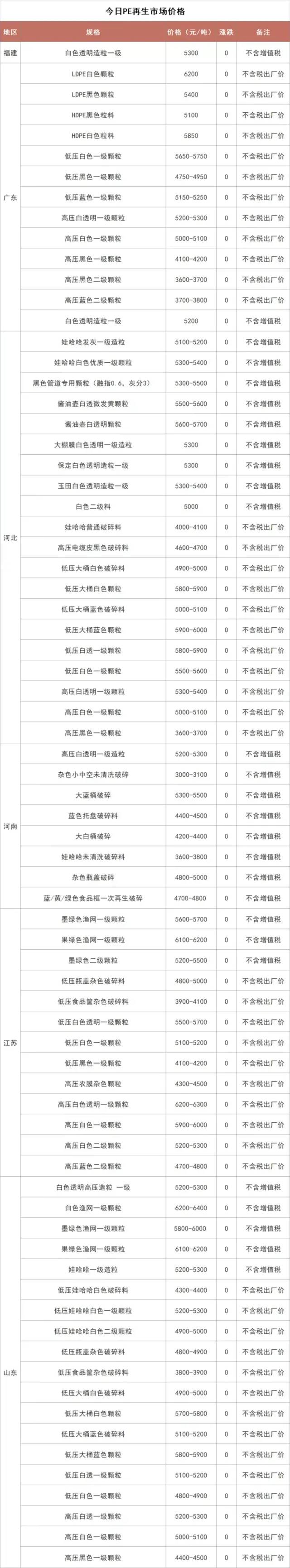 2021年6月6号废铜废铝废钢价格,废铜废纸今日价格行情