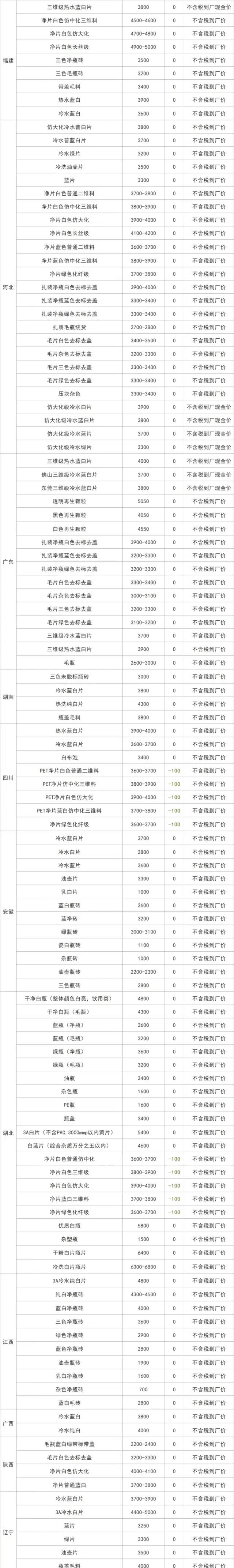 2021年6月6号废铜废铝废钢价格,废铜废纸今日价格行情