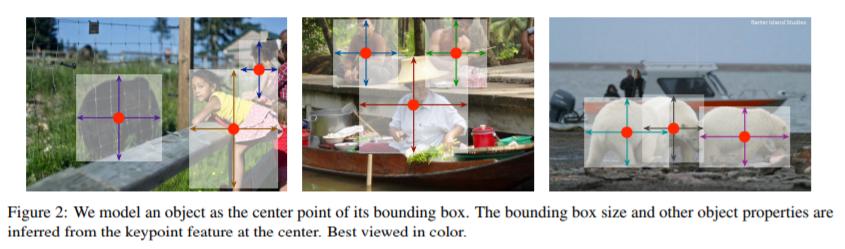 cvpr目标检测2023,cvpr2023数据增强