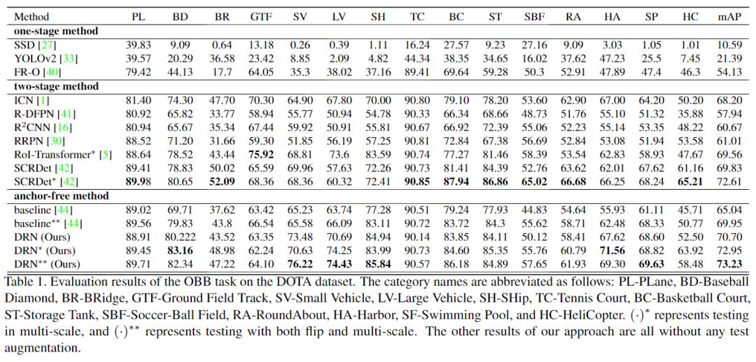 cvpr目标检测2023,cvpr2023数据增强